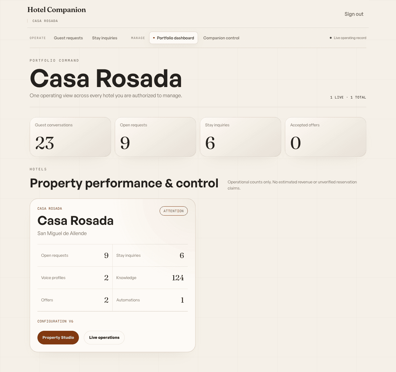 Actual portfolio interface showing property conversations, open requests, stay inquiries and configuration with sample data